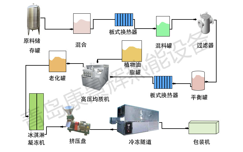 青岛康景辉热能设备有限公司