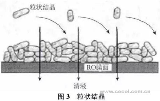 压水的原理是什么_胎压监测灯亮是什么图(2)