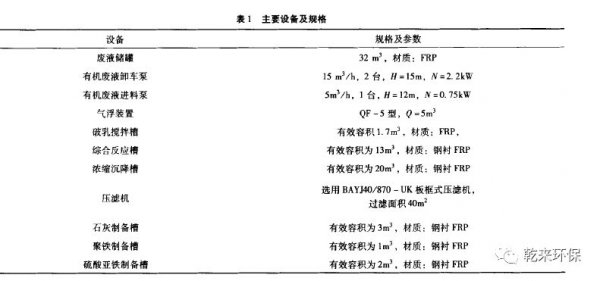 节约用水_人均综合用水指标法(3)