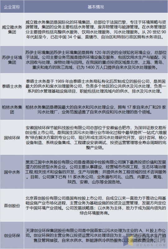 污水委托运营,污水委托运营方案