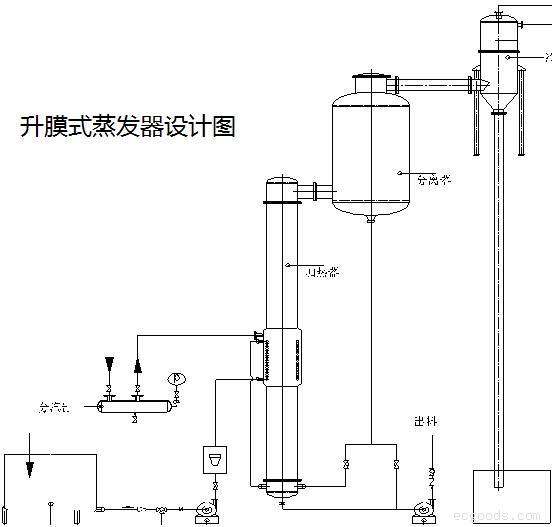 >> 文章内容 >> 升膜式蒸发器工作原理  升膜式蒸发器与降膜式蒸发器