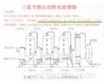 三效外循环式蒸发器