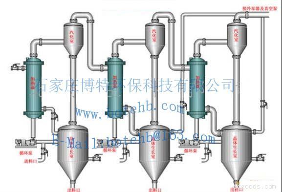 農(nóng)藥廢水處理結晶蒸發(fā)器