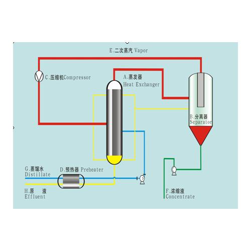 mvr蒸发器