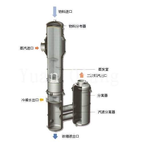 单效降膜式蒸发器