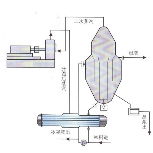 mvr低温节能蒸发器