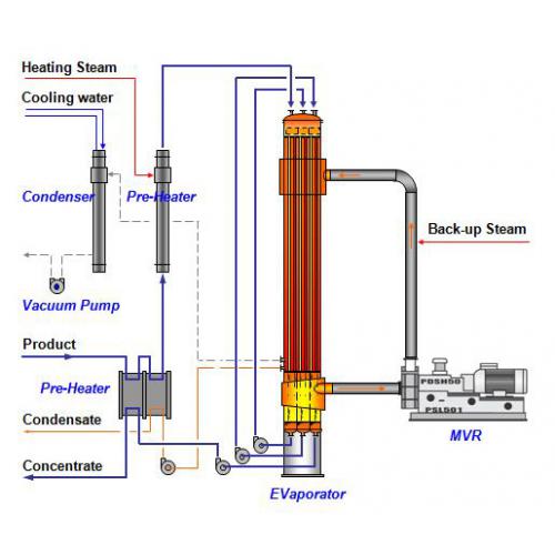 MVR低温节能蒸发器