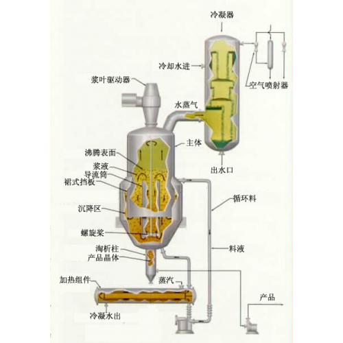 DTB结晶器,DTB蒸发结晶器,