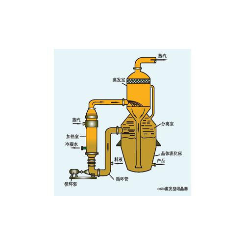 OSLO结晶器,奥斯陆结晶器