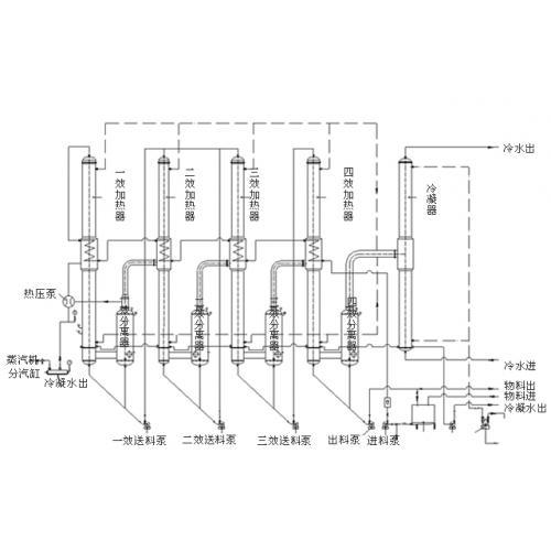 四效节能果汁专用浓缩蒸发器