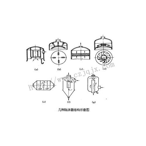 蒸发器蒸发装置的3类主要附属设备