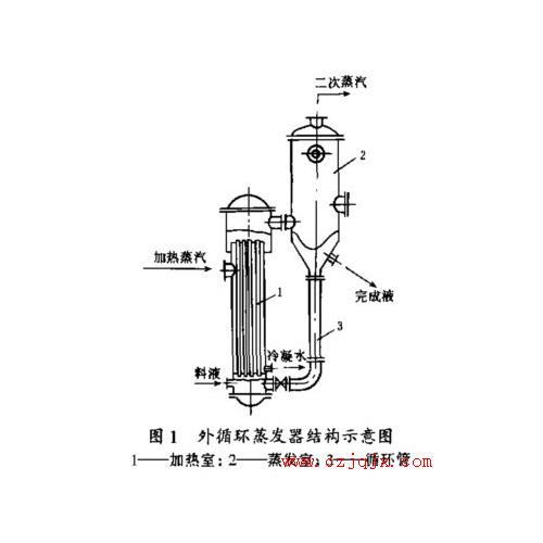 对外循环蒸发器中蒸发室的改进