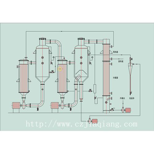 含盐废水蒸发器处理特点