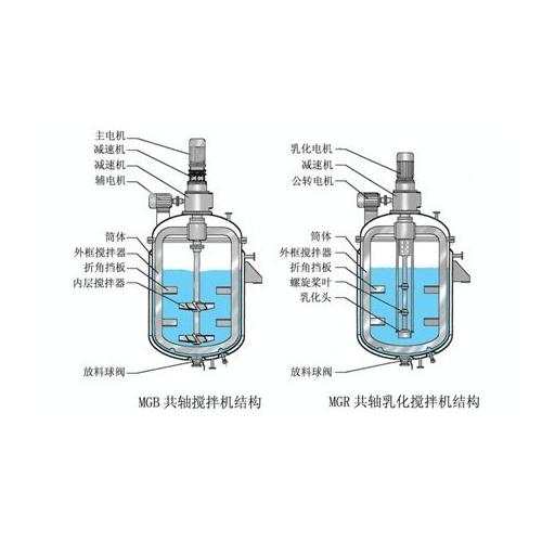 同轴双心分散搅拌釜