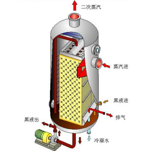 板式蒸發(fā)及傳熱