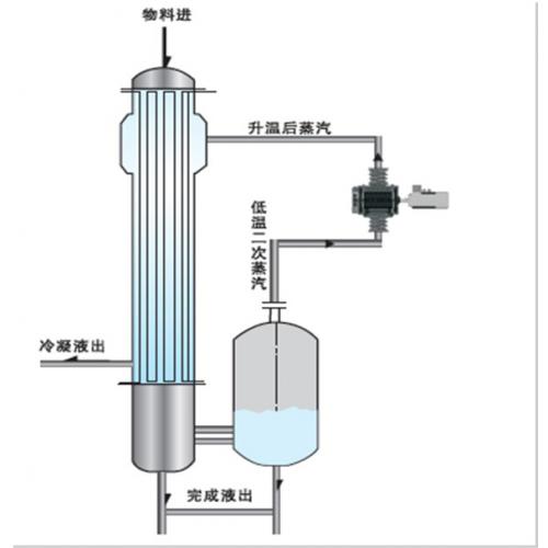 连续结晶器、低温蒸发、蒸汽压缩机