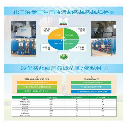 GER低温常压蒸发浓缩结晶系统