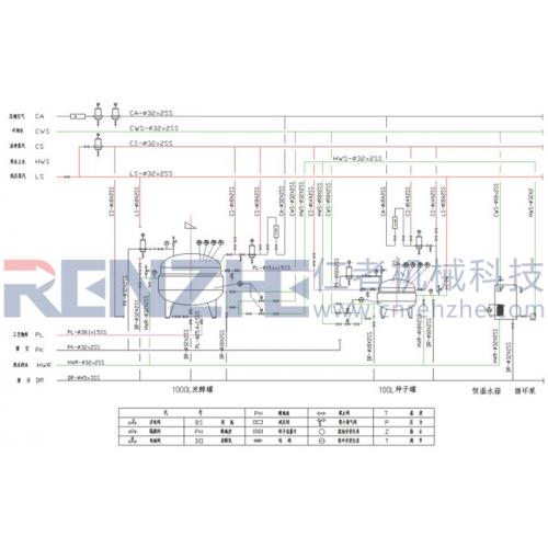 生物发酵细胞培养