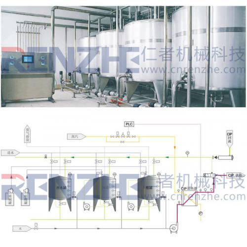 分立式CIP清洗系统