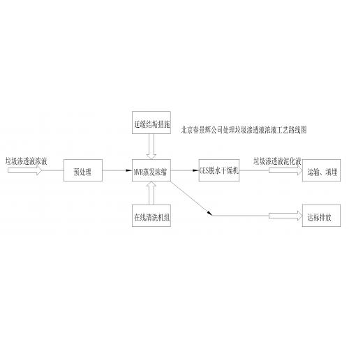 垃圾渗透液蒸发器