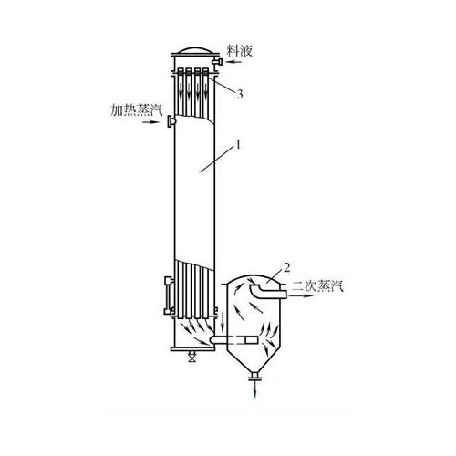 直流降膜蒸发器