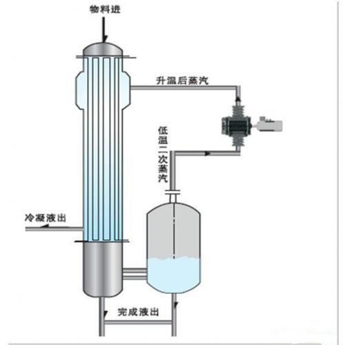 热销MVR机械再压缩蒸发器节能蒸发器,低温蒸发器