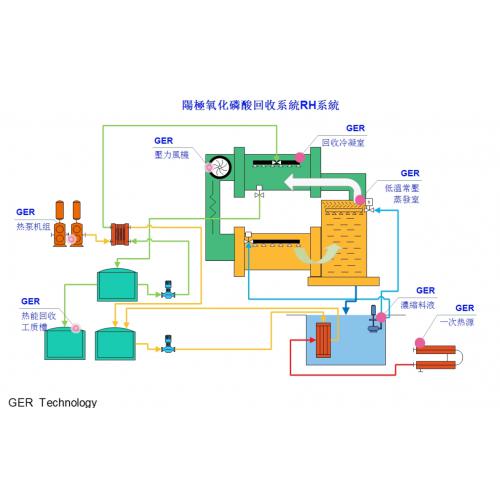 GEH挥发性废水蒸发系统
