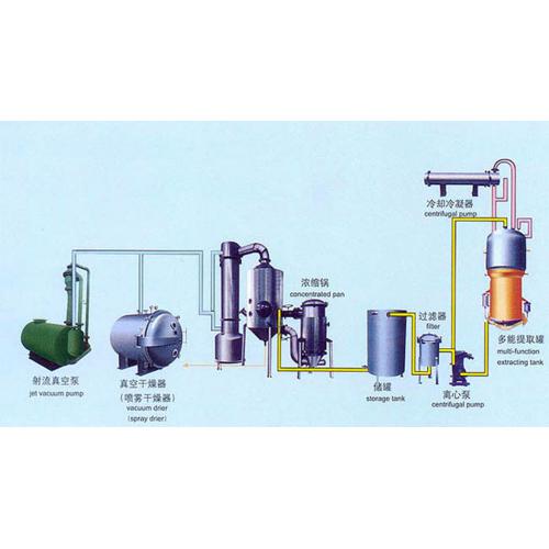 中藥提取成套設(shè)備