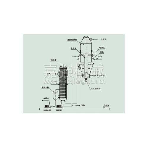 OSLO/DTB/FC型结晶器